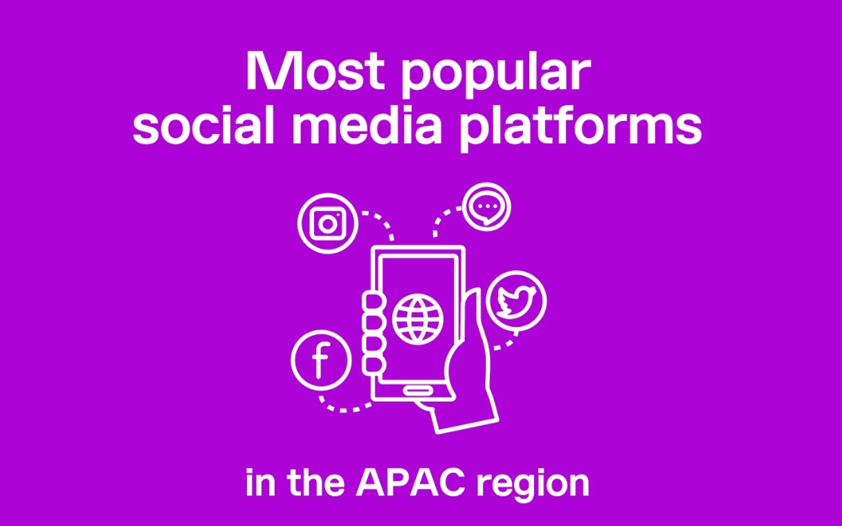 Most popular social media platforms