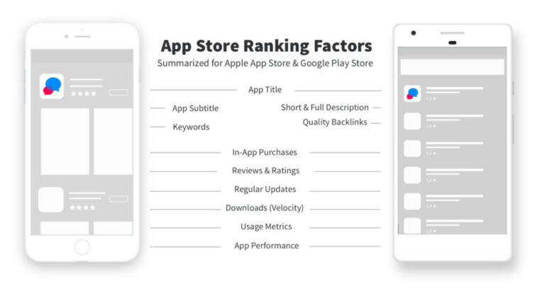 Apps Rank