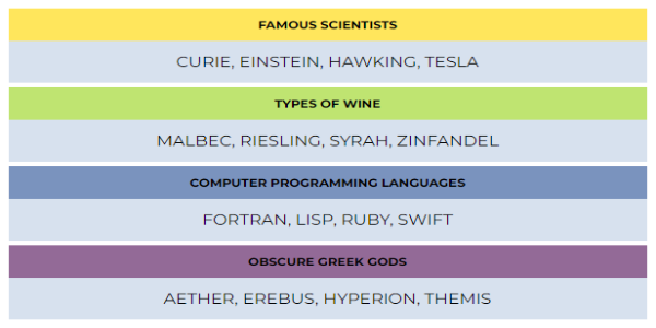 Puzzle Connection Game Topics Recommendation